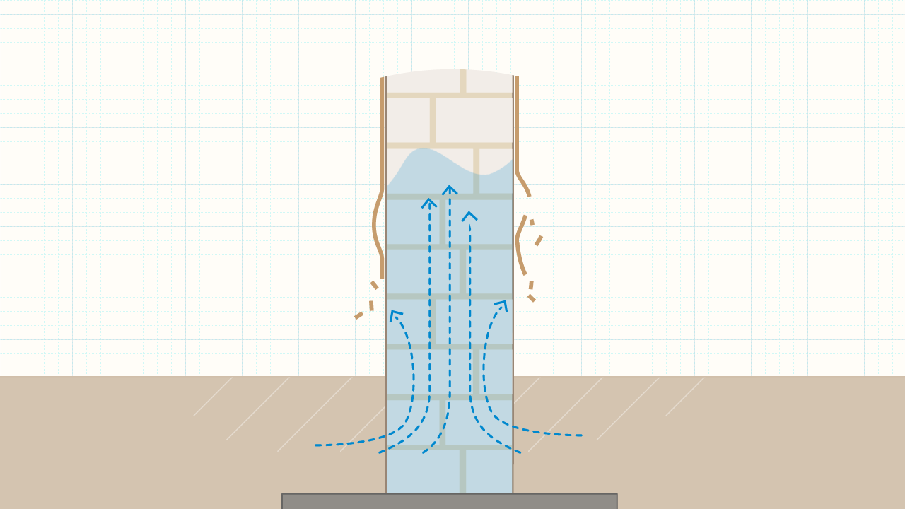 PRO JET AQUEUX  Hydrofuge à injecter pour lutter contre l'humidité des murs